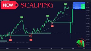 New Scalping indicator Pro 100X100 Tradingview Indicator [upl. by Reuven27]