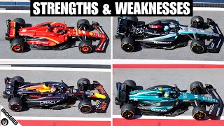 Every F1 Teams 2024 Strength And Weaknesses [upl. by Noirad]