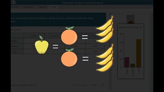 Understanding Consistency Index Consistency Ratio Transitivity Rule in Analytic Hierarchy Process [upl. by Natsirc851]