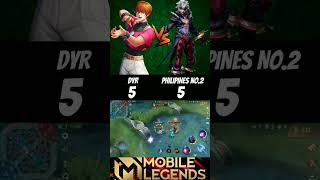 Dyr vs Philippines no2 dyrroth 🔥 1v1 who will be win 🔥 dyr dyrroth mlbb shorts [upl. by Anitsirk]