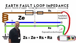 Total Earth Fault Loop Impedance Zs  Ze  R1  R2 for TNS and TNCS Earthing Arrangements [upl. by Eesac]