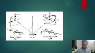 EllipsometryBT21CME007 [upl. by Surtemed]