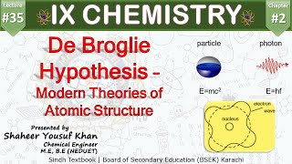 35 De Broglie Hypothesis  Modern Theories of Atomic Structure  Chapter 2  9 Chemistry  ykSir [upl. by Ehrenberg389]