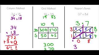 Multiplying Decimals  Mr Morley Maths [upl. by Bajaj348]