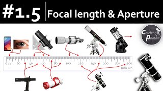 Astro Tutorial 15 Focal Length and Aperture [upl. by Llehsal]