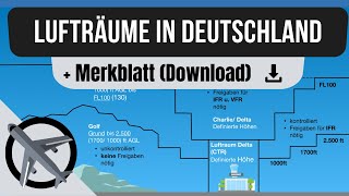 Die Lufträume in Deutschland Golf Echo Charlie und Delta  Merkblatt [upl. by Lourie254]