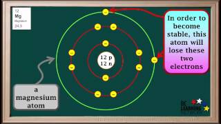 WCLN  Atoms and Ions Part 1Metal Ions  Chemistry [upl. by Alig]