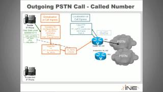 CCNP Voice CUCM Dial Plan Globalization and Localization Benefits Overview mp4 [upl. by Stonwin611]