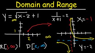 Domain and Range Functions amp Graphs  Linear Quadratic Rational Logarithmic amp Square Root [upl. by Knowles]