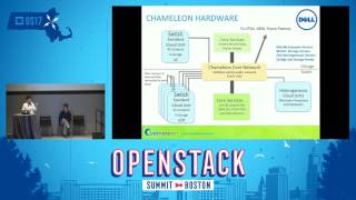 We Need Clouds to Build Clouds Developing an Open Cloud Testbed Using OpenStack [upl. by Adair]