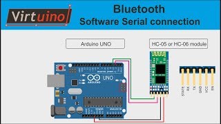 Virtuino Bluetooth example  Arduino UNO without library [upl. by Elaina839]