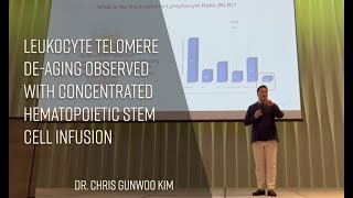 Leukocyte Telomere Deaging Observed with Concentrated Hematopoietic Stem Cell Infusion [upl. by Schapira711]