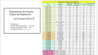 Como Seleccionar Reguladores de Presion de Gas Tabla [upl. by Berkly]