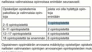 Huoltaja Lukiolaisen arvioinnin seuraaminen Wilmasta [upl. by Eirellam]