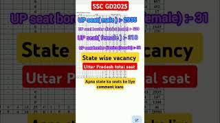 ssc gd 2025 state wise vacancy । sscgd2025 [upl. by Anrym]