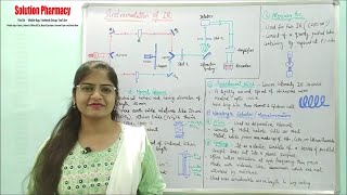 20 IR Spectroscopy  Instrumentation of IR spectroscopy  Instrumental Methods of Analysis [upl. by Analise596]