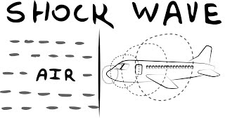 What are SHOCK WAVES   Normal shock wave  Types of Shock waves [upl. by Falda]