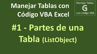 Manejar Tablas ListObject con código VBA Excel 1 – Partes de una tabla y apariencia [upl. by Asfah]