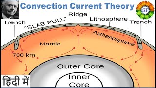 Convection current theory by Arthur Holmes  Continental Drift support evidence  Geography Lectures [upl. by Teerpnam]