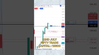 Day 10 10K to 1 Lakh Challenge trading optiontrading [upl. by Liahkim]