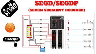 คำสั่ง SEGDSEGDP เบื้องต้น [upl. by Shaffer]