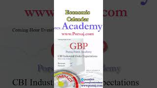 GBP CBI Industrial Order Expectations  Forex Forecast by Economic Calendar [upl. by Tiraj]