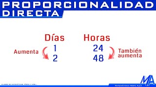 Proporcionalidad directa [upl. by Karrah578]