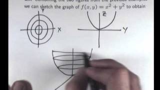 How to sketch graphs for functions of two variables Chris Tisdell UNSW [upl. by Metcalf]