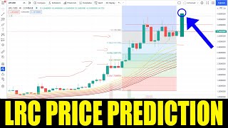 LRC Crypto  Price Prediction For Loopring  Time To Buy Huge Breakout November 2021 [upl. by Kilan]