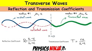 Reflection and Transmission of Transverse Waves [upl. by Valerle474]