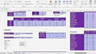 Conlanging Case Study Part 36  The Augmentative Diminutive and other Derivation [upl. by Ynnad]