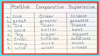 Degree Of Comparison  Positive Comparative amp Superlative Degree in English Grammar [upl. by Oremo]