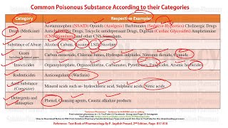 Toxicology Part10  Classification of Poisons  Poisoning  Poisoning Management  Online Test [upl. by Asenab]