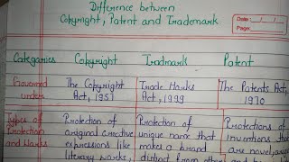 Difference between Copyright Patent and Trademark [upl. by Llered]