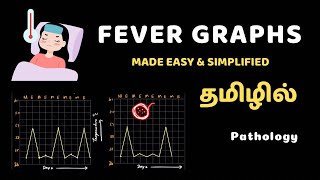 Fever Graphs 📈 path physiology MADE EASY in Tamil  General Pathology [upl. by Euginimod]