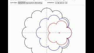 Rolling Cycloidal Curves [upl. by Oni763]