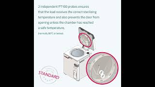 Tuttnauer TLab Eco autoclave with TConnect exclusive software [upl. by Cassey]