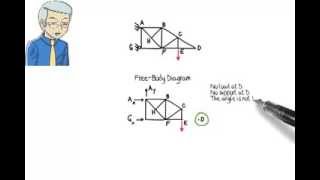 SA05 Truss Analysis Zeroforce Members [upl. by Sondra]