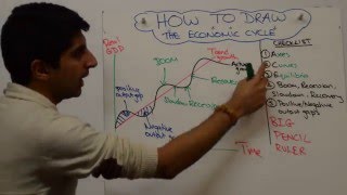 Economic Business Cycle [upl. by Gupta241]