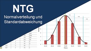 Normalverteilung und Standardabweichung [upl. by Alian17]