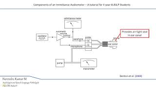 Components of immittance audiometer [upl. by Sari970]