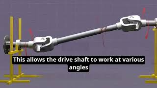 Working principle of automobile transmission shaftdriveshaft factory transmission [upl. by Noyahs]