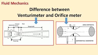 Difference in venturimeter and Orificemeter Fluid Flow measurement devices [upl. by Yelich]