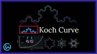 Koch Curve The Beauty of Fractal Geometry [upl. by Norihs618]