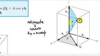 Estática Vectores Cartesianos Coordenadas Esféricas y Polares en 3D [upl. by Yraeht697]