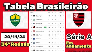 Tabela Brasileirão Série A Parcial 3 2024  Classificação do Campeonato Brasileiro Série A 201124 [upl. by Sumerlin857]