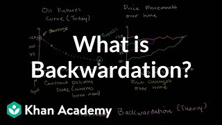 Backwardation  Finance amp Capital Markets  Khan Academy [upl. by Gusella631]