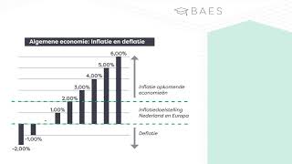 Deflatie en inflatie en de invloed op de economie  BAES Education [upl. by Etteiluj]