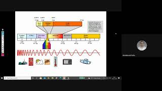 Infrared Non Destructive Testing [upl. by Hayley]