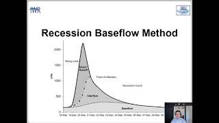 L 8 b Recession Baseflow [upl. by O'Donnell]